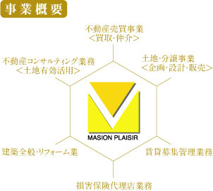 事業概要